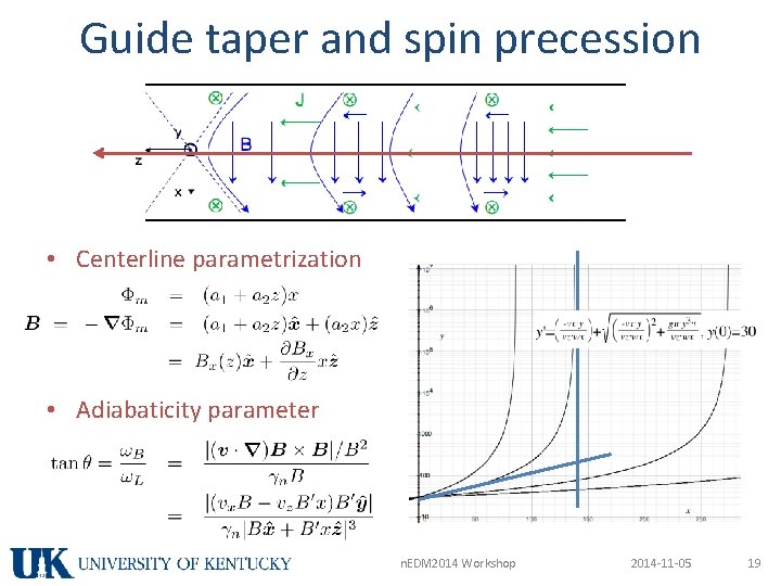 Guide taper and spin precession • Centerline parametrization • Adiabaticity parameter n. EDM 2014