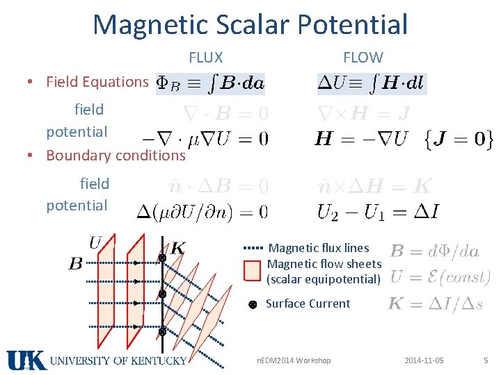 Magnetic Scalar Potential FLUX FLOW • Field Equations field potential • Boundary conditions field