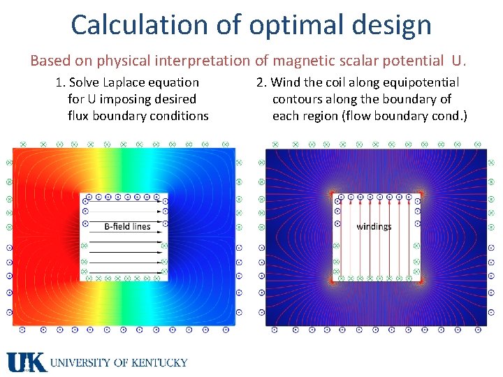 Calculation of optimal design Based on physical interpretation of magnetic scalar potential U. 1.