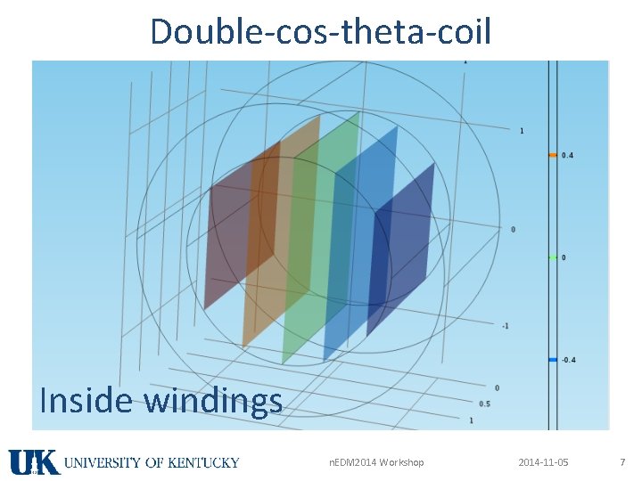 Double-cos-theta-coil Inside windings n. EDM 2014 Workshop 2014 -11 -05 7 