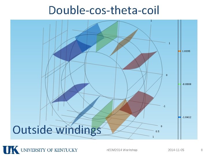 Double-cos-theta-coil Outside windings n. EDM 2014 Workshop 2014 -11 -05 8 