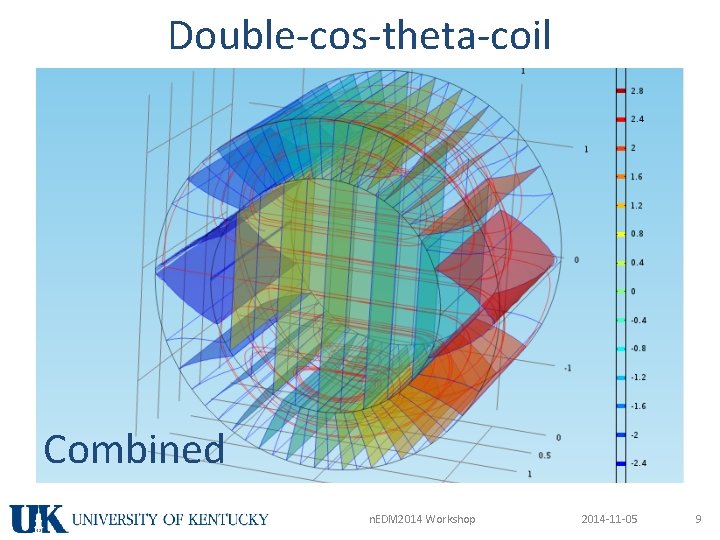 Double-cos-theta-coil Combined n. EDM 2014 Workshop 2014 -11 -05 9 