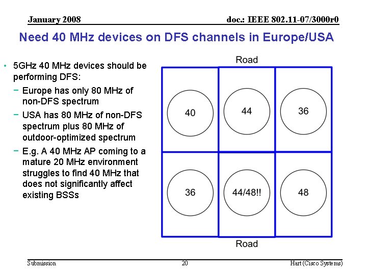 January 2008 doc. : IEEE 802. 11 -07/3000 r 0 Need 40 MHz devices