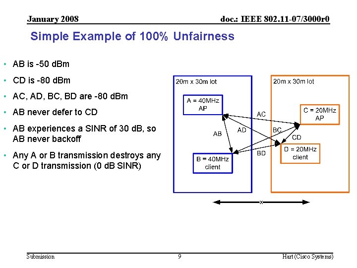 January 2008 doc. : IEEE 802. 11 -07/3000 r 0 Simple Example of 100%