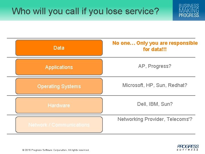 Who will you call if you lose service? Data No one… Only you are