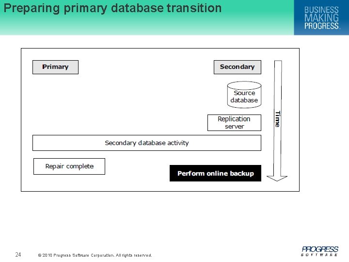 Preparing primary database transition 24 © 2010 Progress Software Corporation. All rights reserved. 