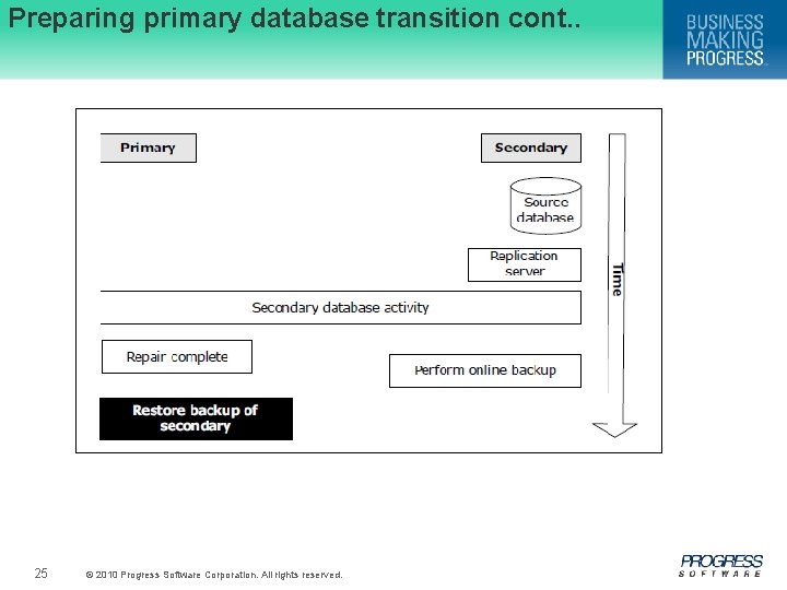 Preparing primary database transition cont. . 25 © 2010 Progress Software Corporation. All rights