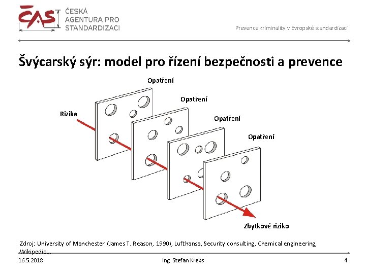 Prevence kriminality v Evropské standardizaci Švýcarský sýr: model pro řízení bezpečnosti a prevence Opatření