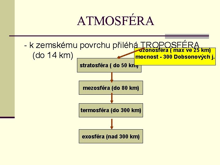 ATMOSFÉRA - k zemskému povrchu přiléhá ozonosféra TROPOSFÉRA ( max ve 25 km) (do