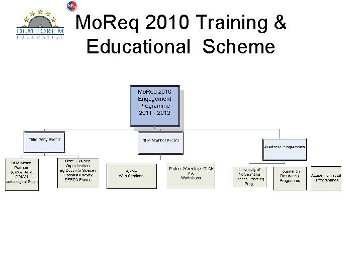 Mo. Req 2010 Training & Educational Scheme 