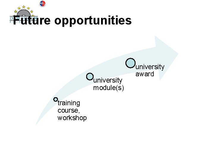 Future opportunities university module(s) training course, workshop university award 