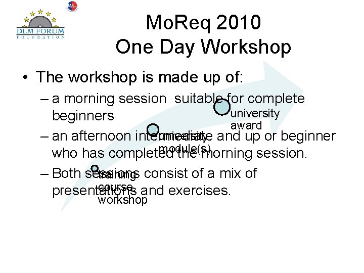 Mo. Req 2010 One Day Workshop • The workshop is made up of: –