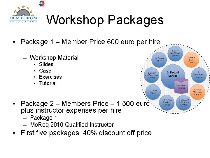 Workshop Packages • Package 1 – Member Price 600 euro per hire – Workshop