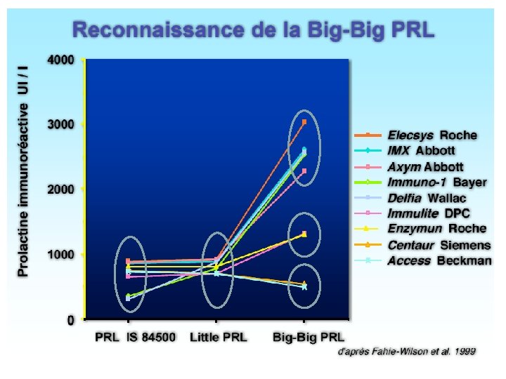 La macroprolactine 