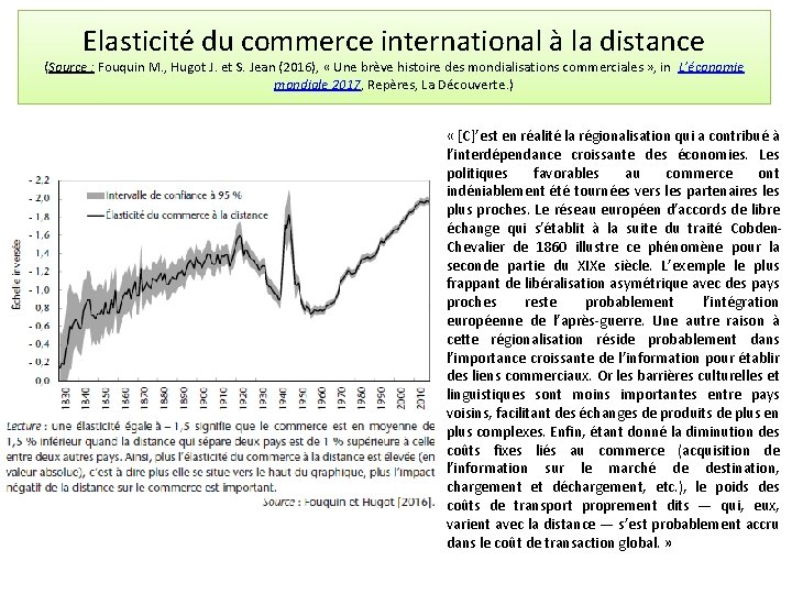 Elasticité du commerce international à la distance (Source : Fouquin M. , Hugot J.