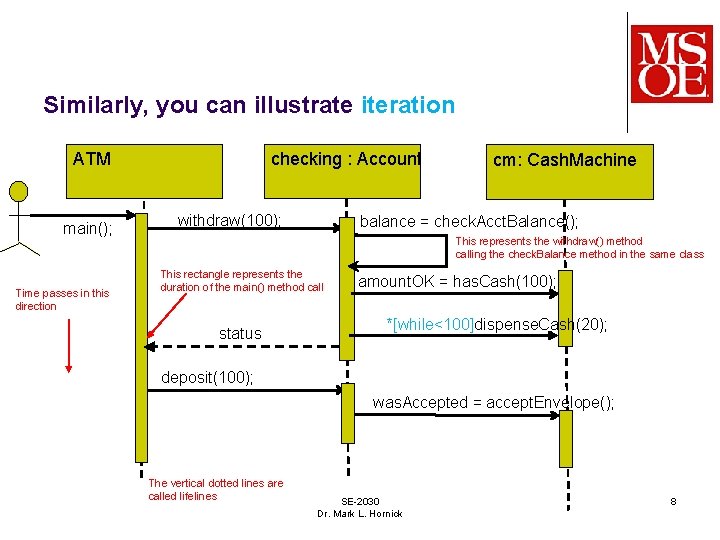 Similarly, you can illustrate iteration checking : Account ATM main(); Time passes in this