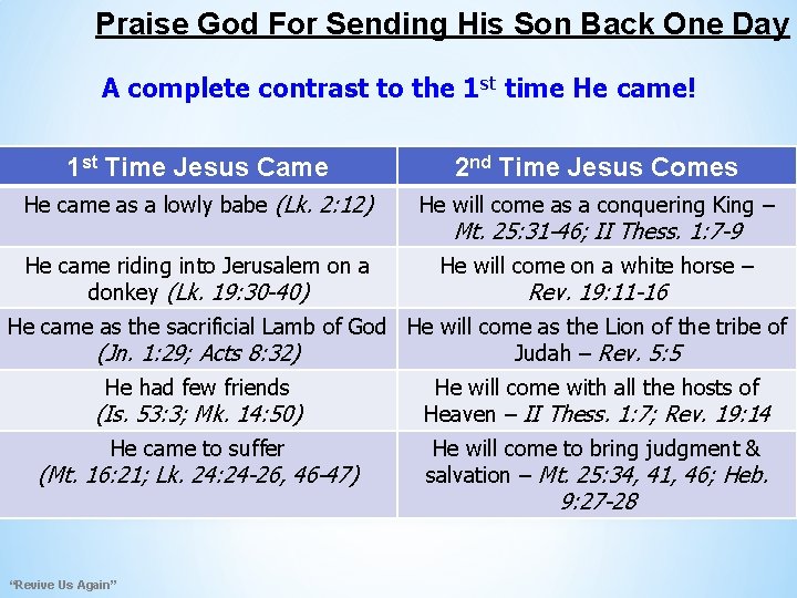 Praise God For Sending His Son Back One Day A complete contrast to the