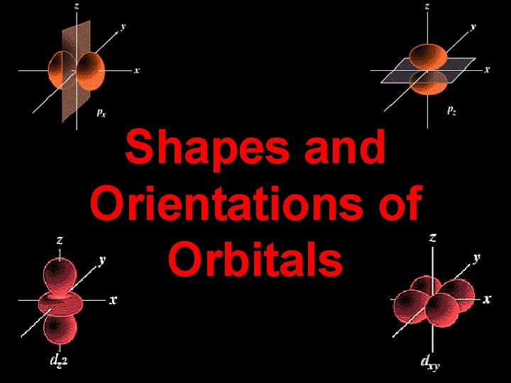 Shapes and Orientations of Orbitals 