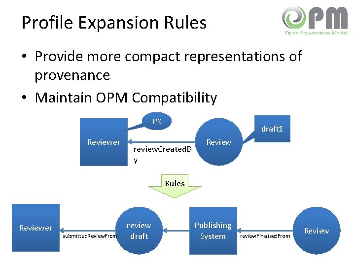 Profile Expansion Rules • Provide more compact representations of provenance • Maintain OPM Compatibility