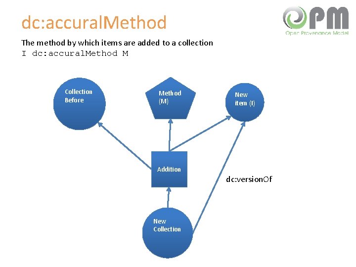 dc: accural. Method The method by which items are added to a collection I
