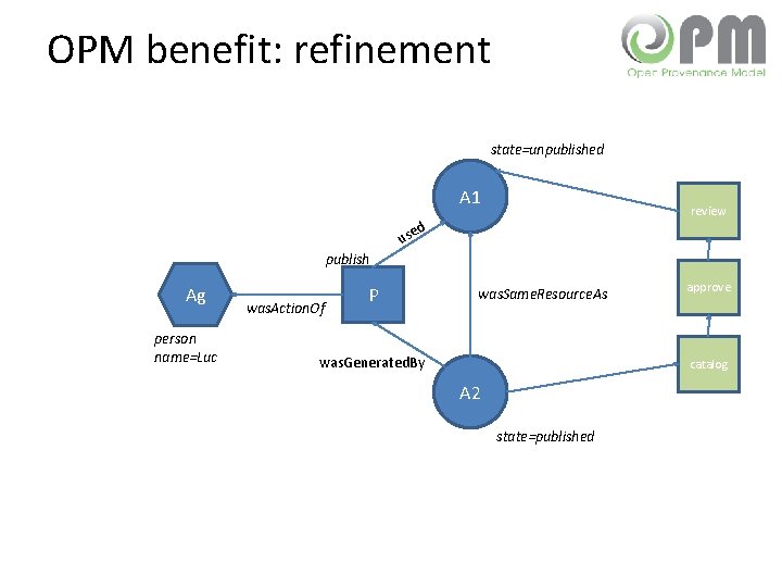 OPM benefit: refinement state=unpublished A 1 review d use publish Ag person name=Luc was.