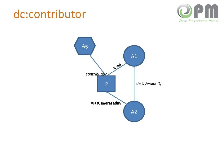 dc: contributor Ag A 1 d use contribution P dc: is. Version. Of was.