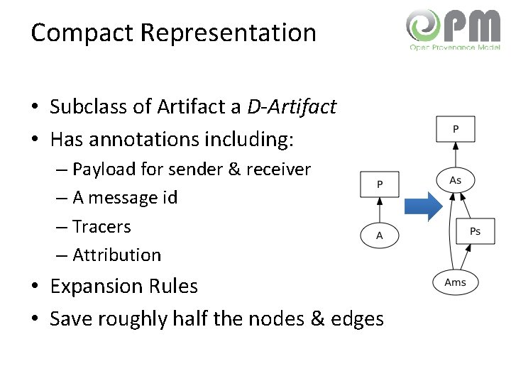 Compact Representation • Subclass of Artifact a D-Artifact • Has annotations including: – Payload