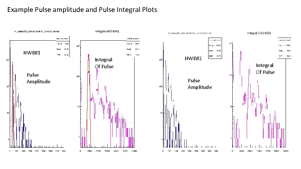 Example Pulse amplitude and Pulse Integral Plots HWB#1 Pulse Amplitude Integral Of Pulse HWB#2