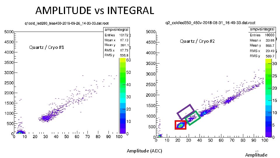 AMPLITUDE vs INTEGRAL Quartz / Cryo #2 Quartz / Cryo #1 Amplitude (ADC) 16