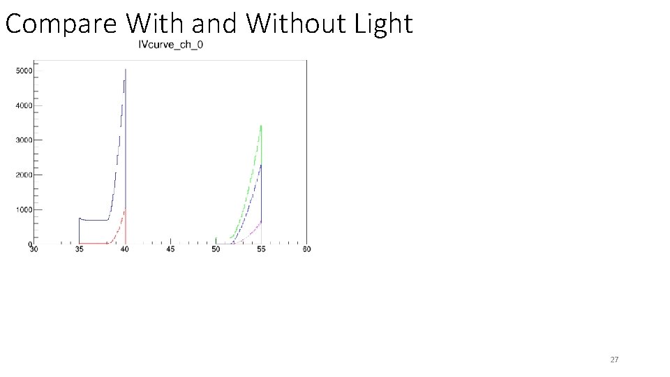 Compare With and Without Light 27 