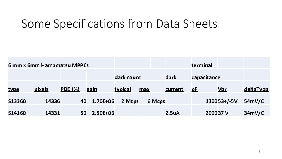 Some Specifications from Data Sheets 6 mm x 6 mm Hamamatsu MPPCs type pixels