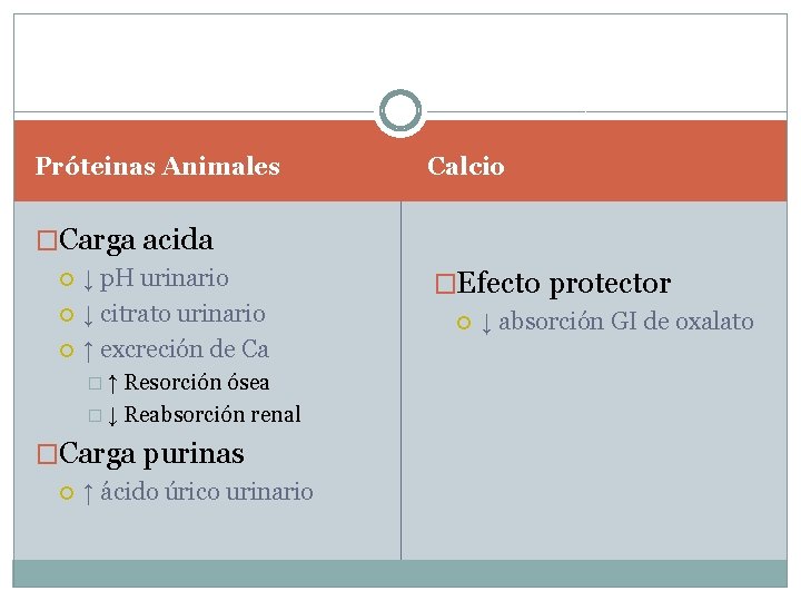 Próteinas Animales Calcio �Carga acida ↓ p. H urinario ↓ citrato urinario ↑ excreción