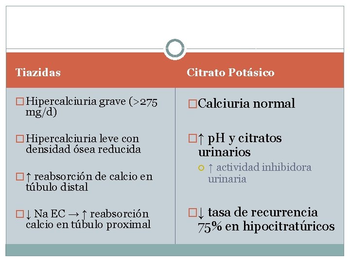 Tiazidas Citrato Potásico � Hipercalciuria grave (>275 �Calciuria normal � Hipercalciuria leve con �↑