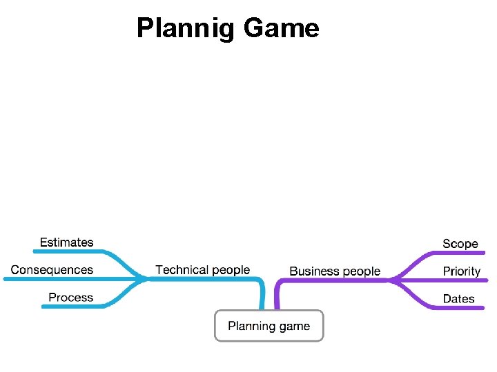 Plannig Game Plannig Game