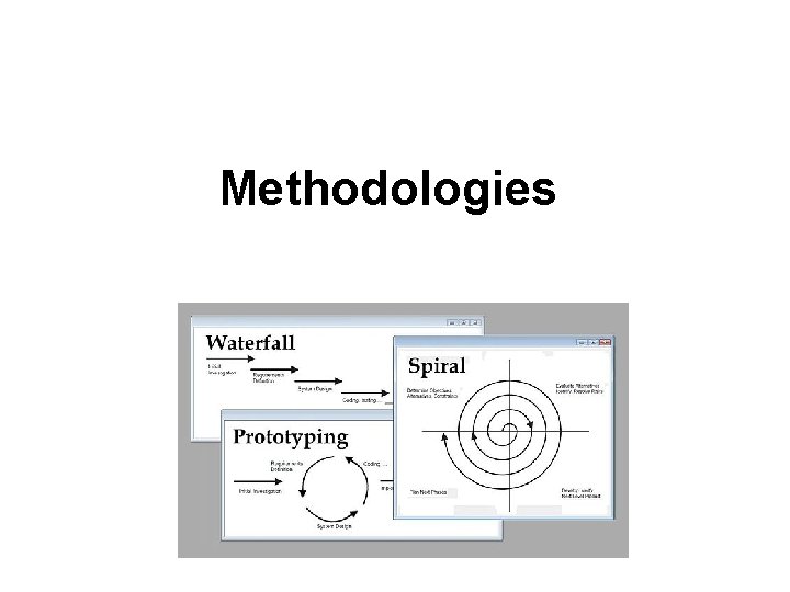 Methodologies Methodologies