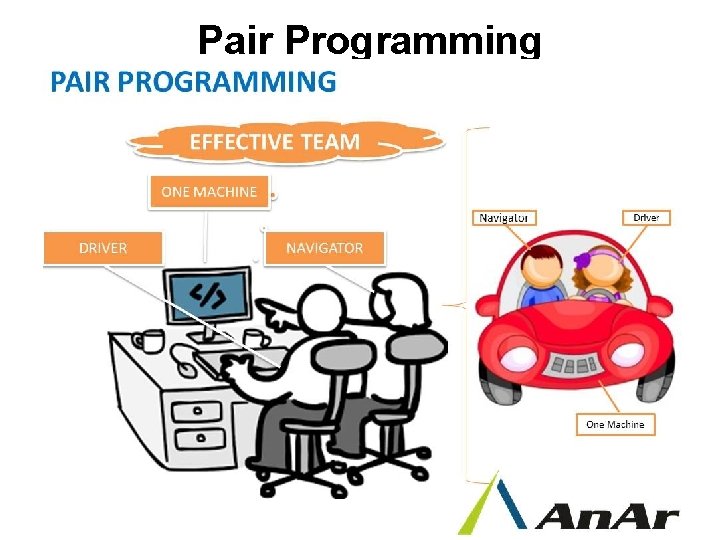 Pair Programming Pair Programming