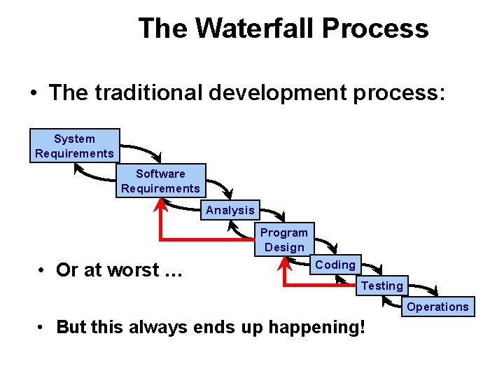 The Waterfall Process • The traditional development process: System Requirements Software Requirements Analysis Program The Waterfall Process • The traditional development process: System Requirements Software Requirements Analysis Program