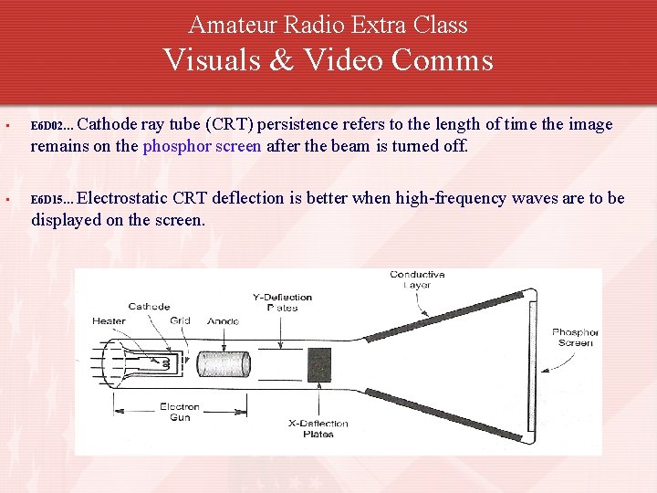 Amateur Radio Extra Class Visuals & Video Comms Cathode ray tube (CRT) persistence refers