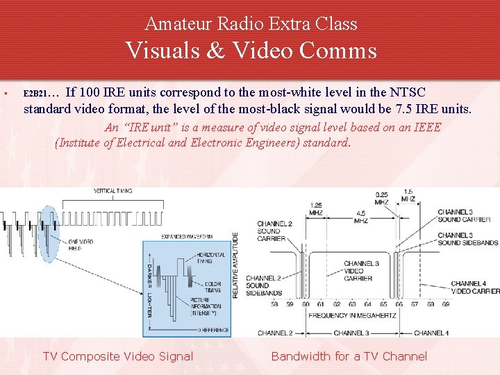 Amateur Radio Extra Class Visuals & Video Comms • If 100 IRE units correspond