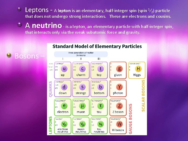 Leptons - A lepton is an elementary, half-integer spin (spin 1⁄2) particle that does