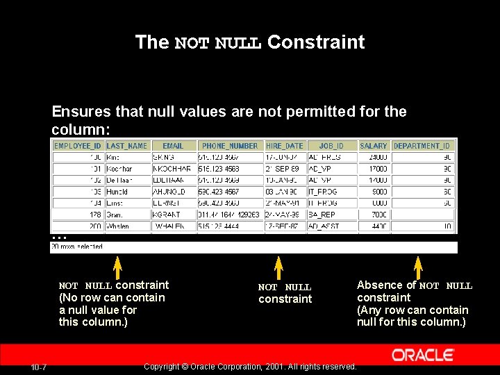 The NOT NULL Constraint Ensures that null values are not permitted for the column: