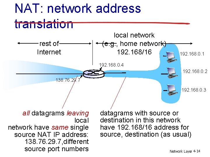 NAT: network address translation rest of Internet local network (e. g. , home network)