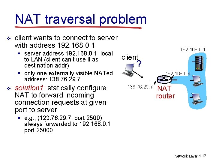 NAT traversal problem v client wants to connect to server with address 192. 168.