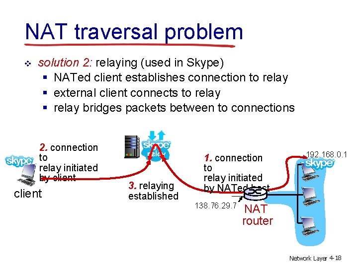 NAT traversal problem v solution 2: relaying (used in Skype) § NATed client establishes