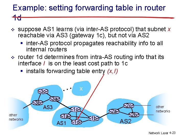Example: setting forwarding table in router 1 d v v suppose AS 1 learns