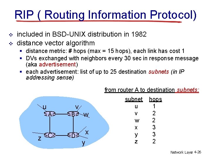 RIP ( Routing Information Protocol) v v included in BSD-UNIX distribution in 1982 distance