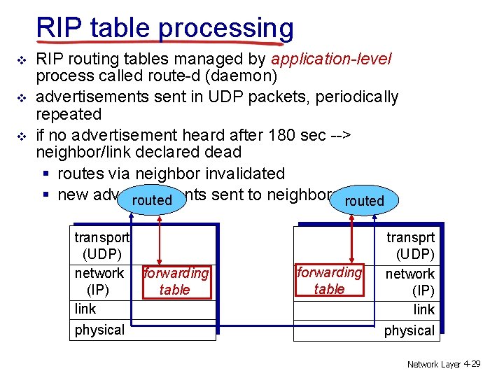 RIP table processing v v v RIP routing tables managed by application-level process called