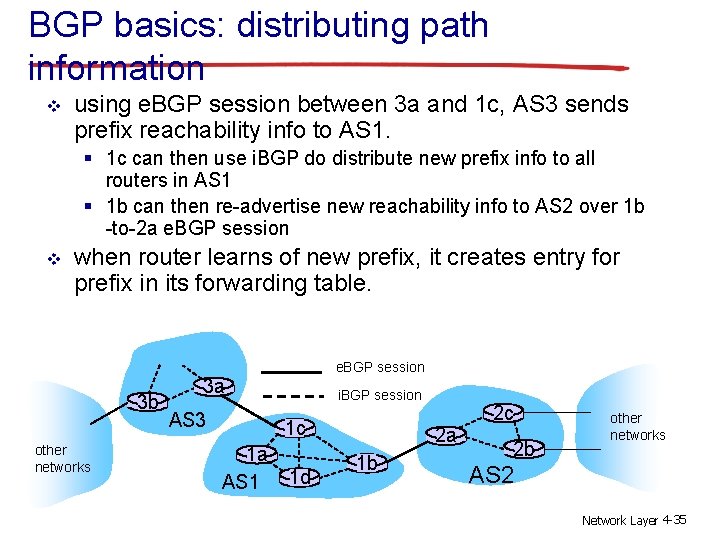 BGP basics: distributing path information v using e. BGP session between 3 a and