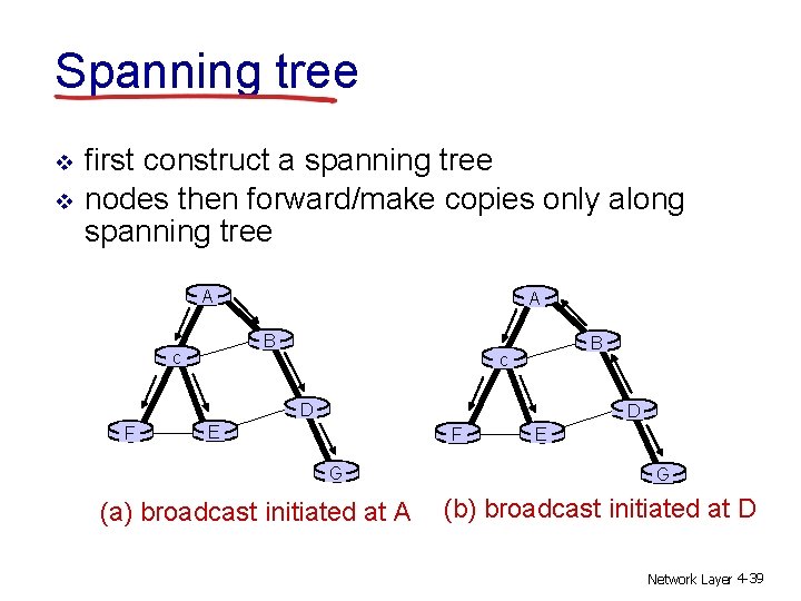 Spanning tree v v first construct a spanning tree nodes then forward/make copies only