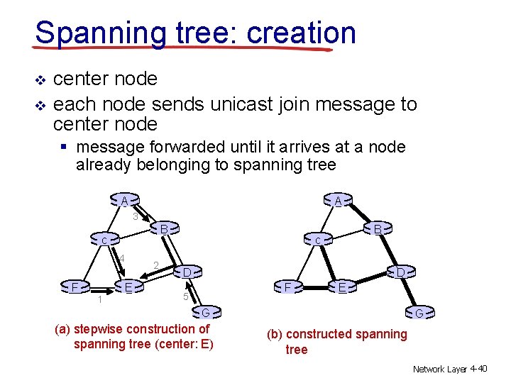 Spanning tree: creation v v center node each node sends unicast join message to